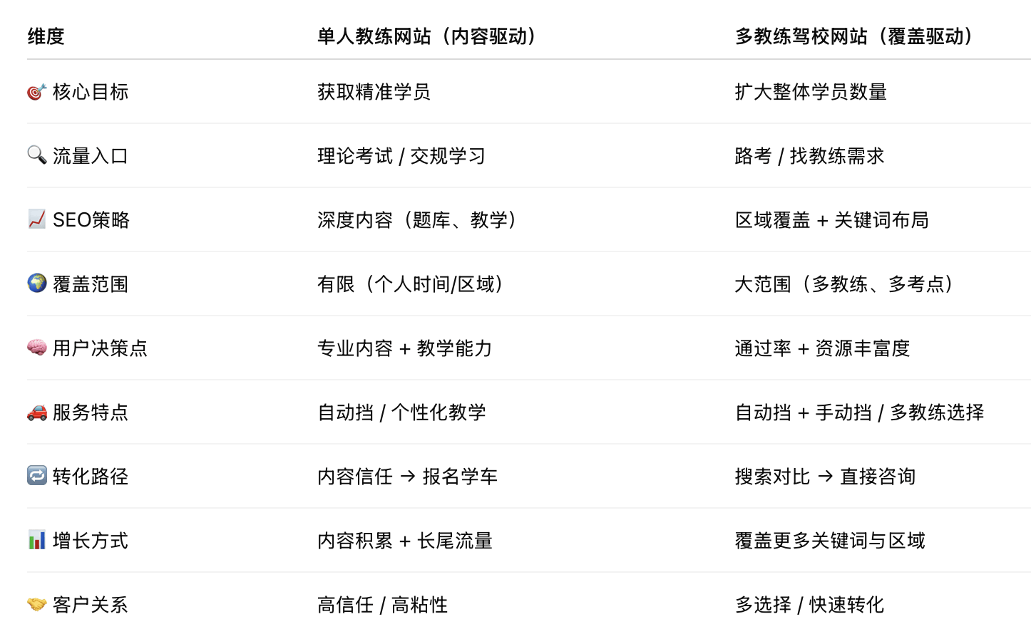 工作室网站制作-同一个行业的差异化内容对比- SEO优化的核心